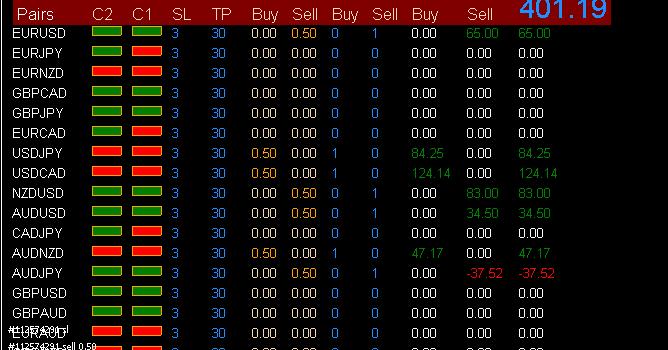 Dashboard trading forex factory